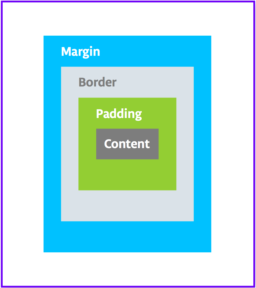 Android padding. Android margin padding. Android padding vs margin. Layout padding. Android padding 12dp.