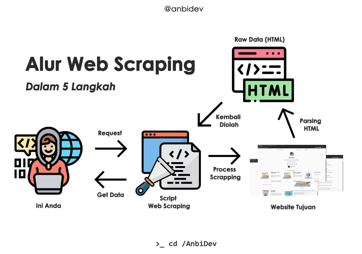 Web scraper расширение. Web scraping. Web scraping Python. Scraper сайтов. Web scraping с помощью Python.