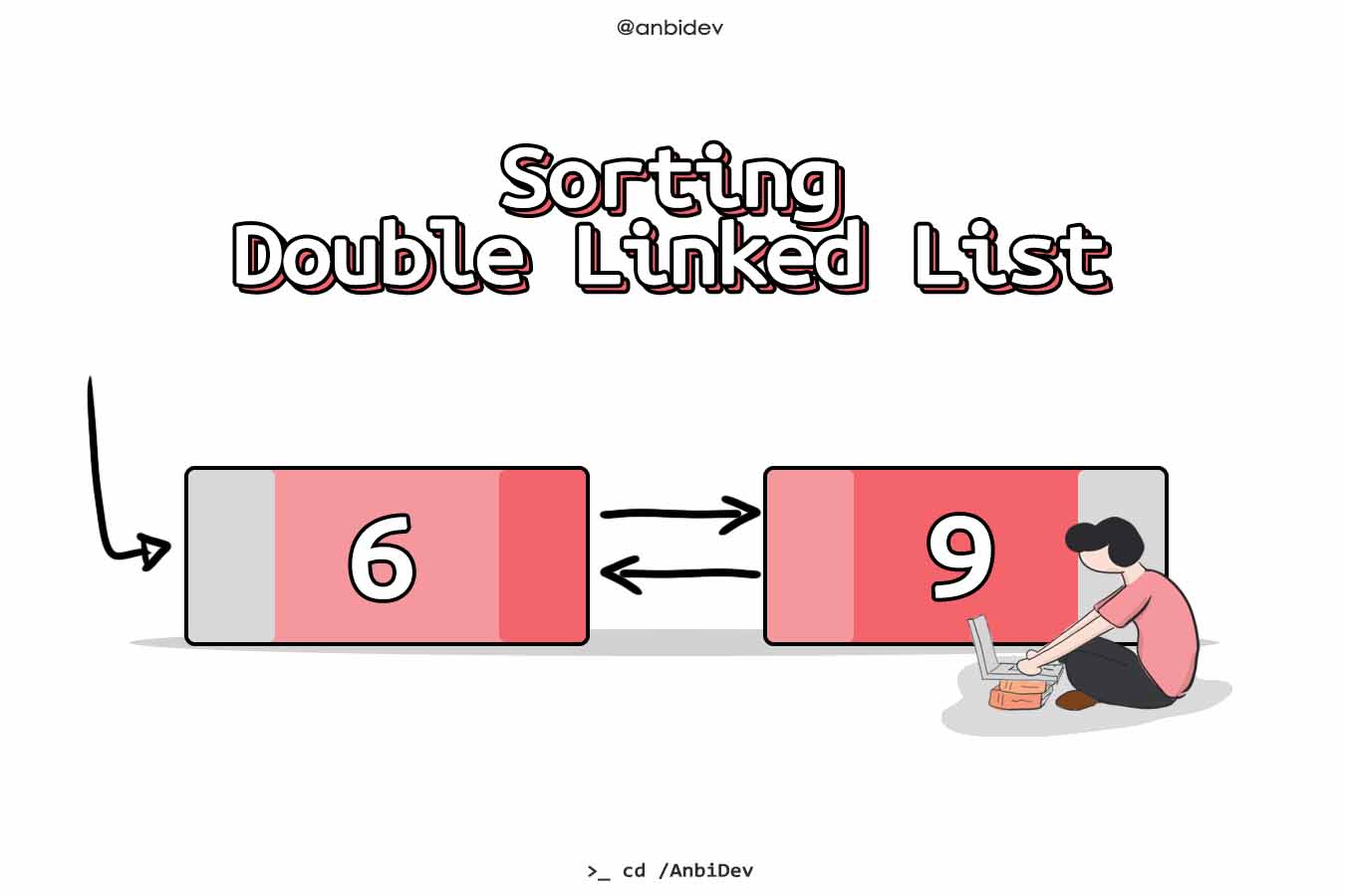 List head. Linked list sorting gif.